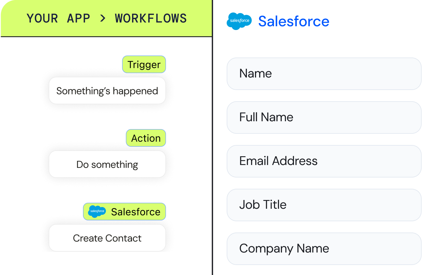 Internal Workflows