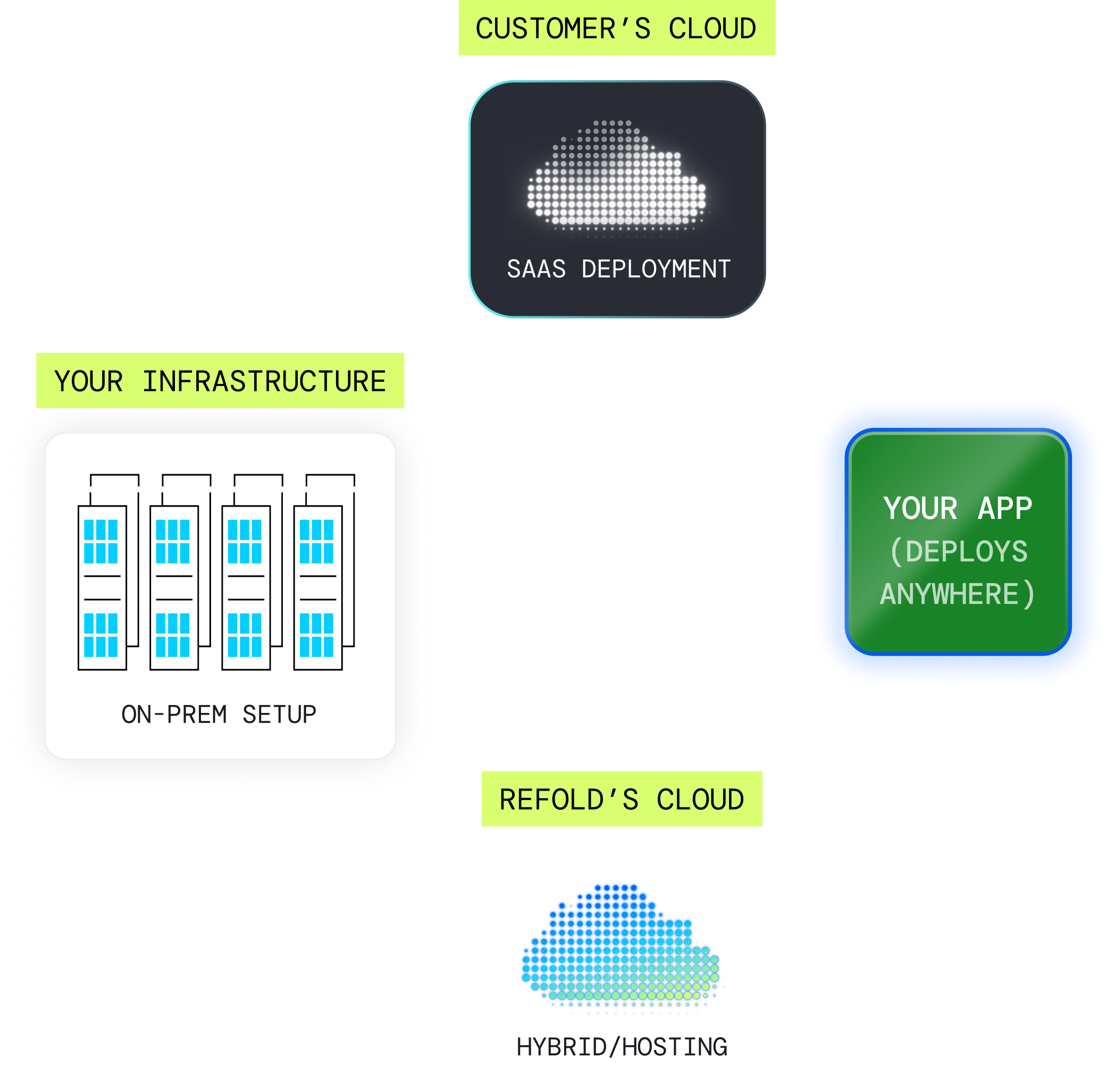 Auto Auth, indexing, and actions